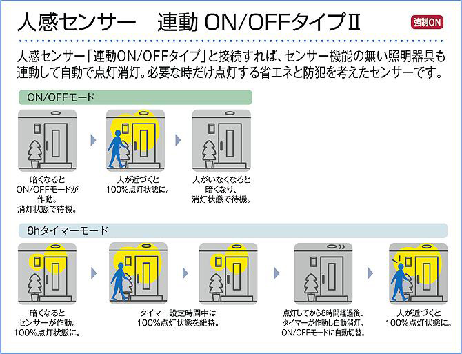 DAIKO 大光電機 人感センサー付ダウンライト DDL-4498YW | 商品紹介