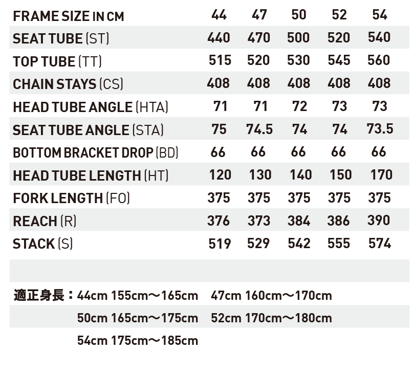メリダ -MERIDA- | ラインナップ | ロードバイク | SCULTURA DISC 200