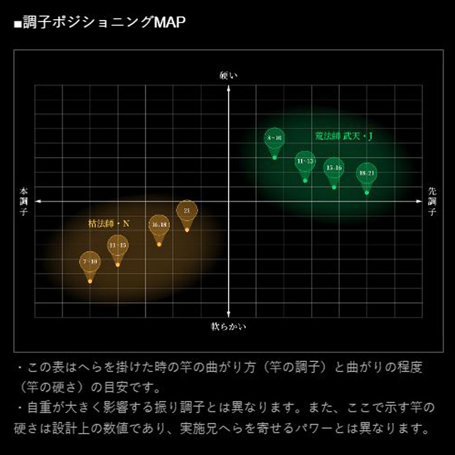へらぶな専門店 松岡釣具 MFC ONLINE SHOP へら竿 へら鮒釣具多数！