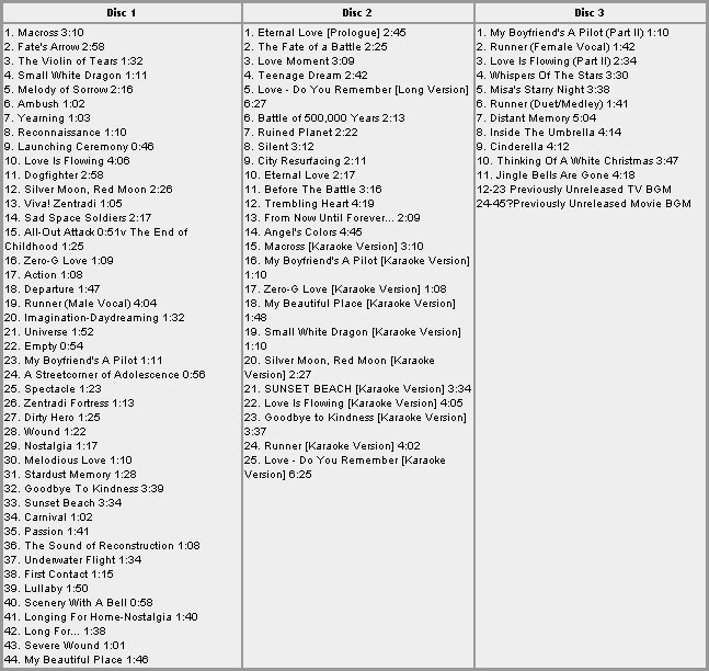 Macross The Complete (3 Cd Set) - Movies and TV Series - Macross