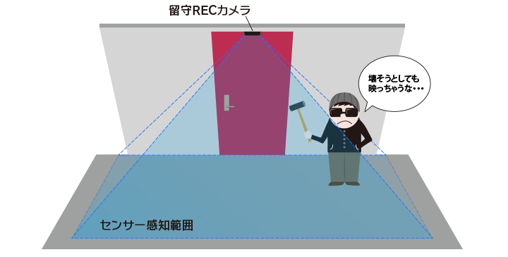 製品の特徴 | 留守REC（ルスレック） 空き巣・イタズラ・不審者対策に