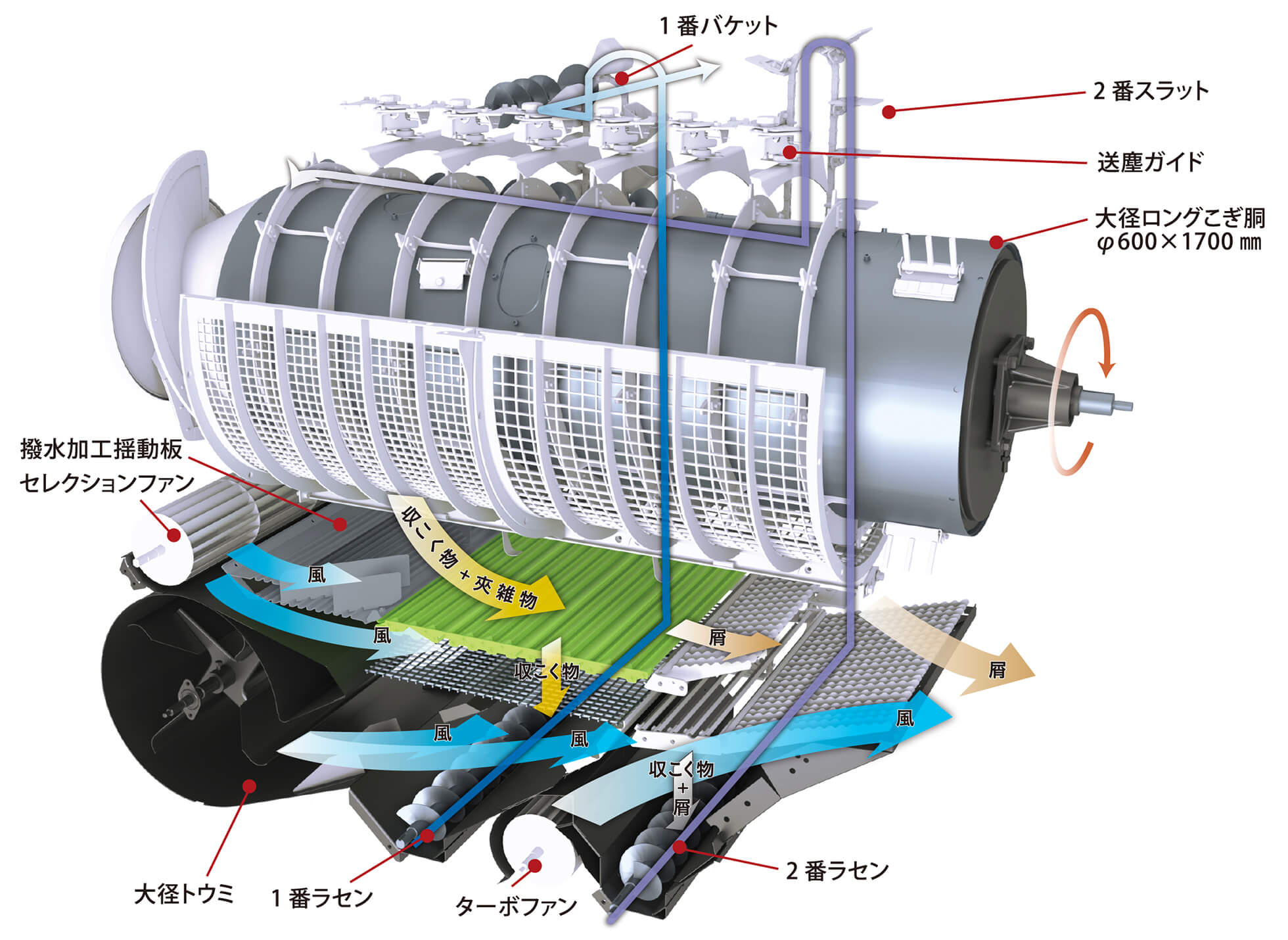 脱こく性能｜Combine VCH750A｜コンバイン｜製品情報｜製品紹介｜三菱