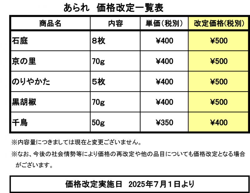 京菓子老舗 豆政｜新着情報・特集｜豆菓子・和菓子のお取り寄せ
