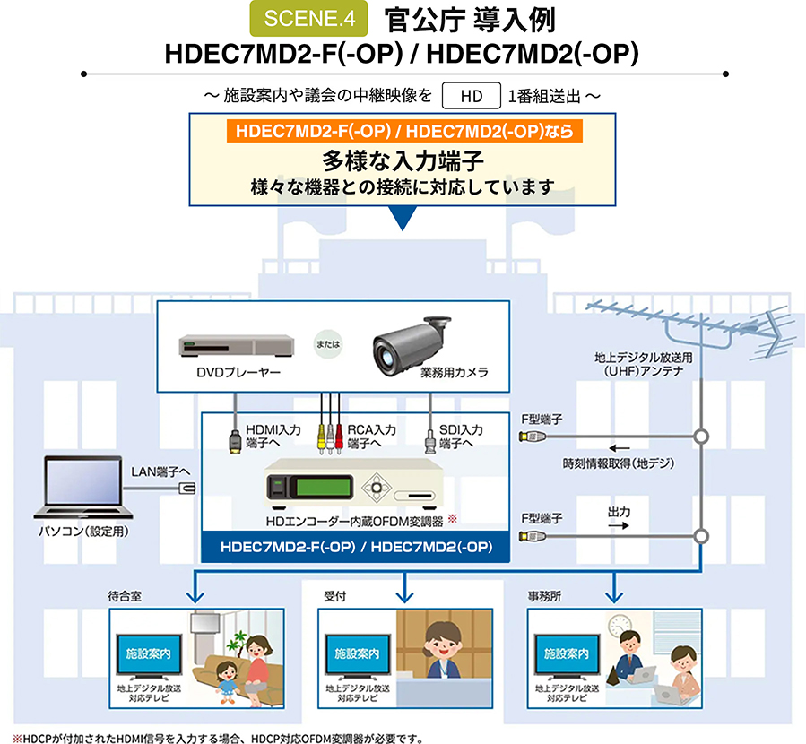館内自主放送システムをスムーズにデジタル化 | マスプロ電工
