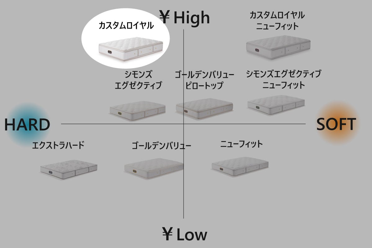 Beautyrest Premium Custom Royal(シングル)の通販 / マスターウォール