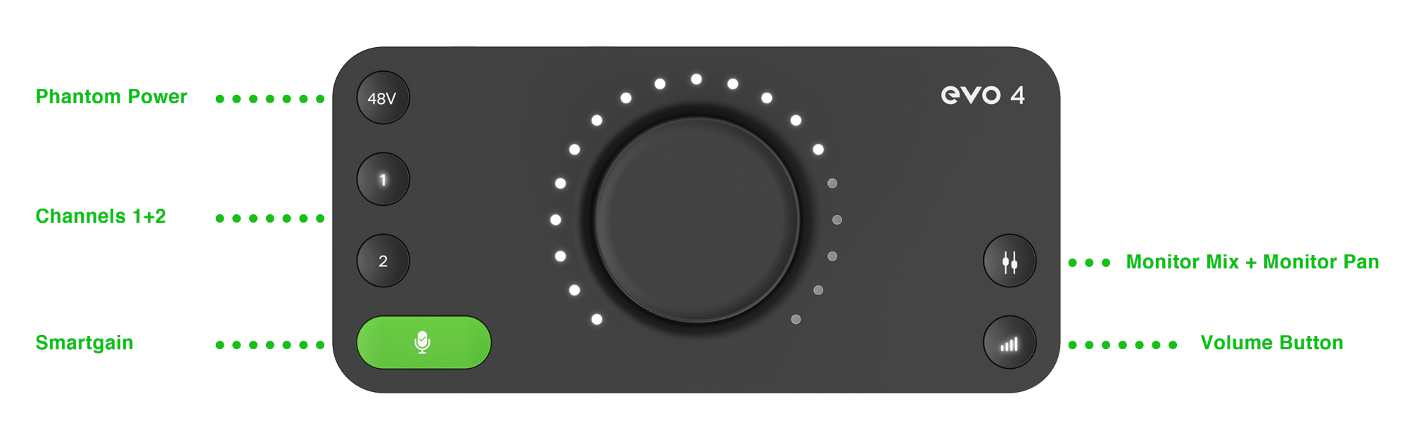 Audientがevo4発売！シンプルでスマートなオーディオインターフェイス