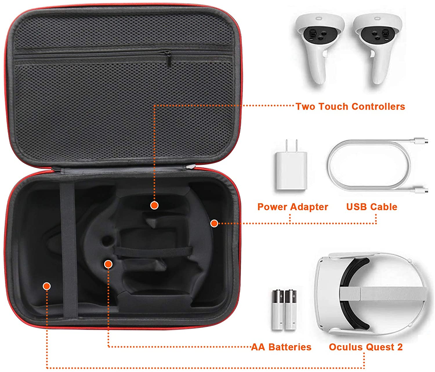 NexiGo Oculus Quest 2 Case for Travel