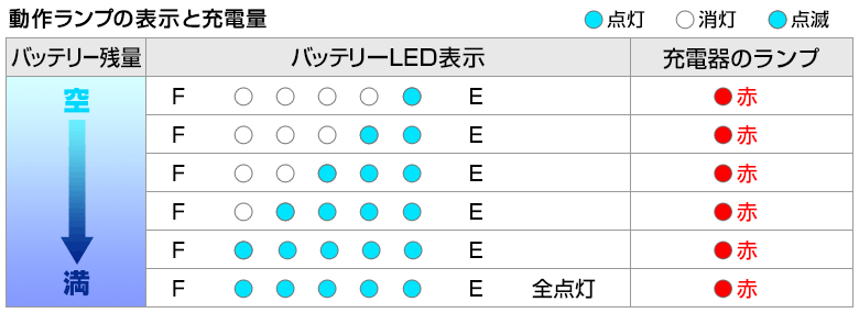 リチウムイオンバッテリー BM-L4400 電動リール対応｜ネオネットマリン通販