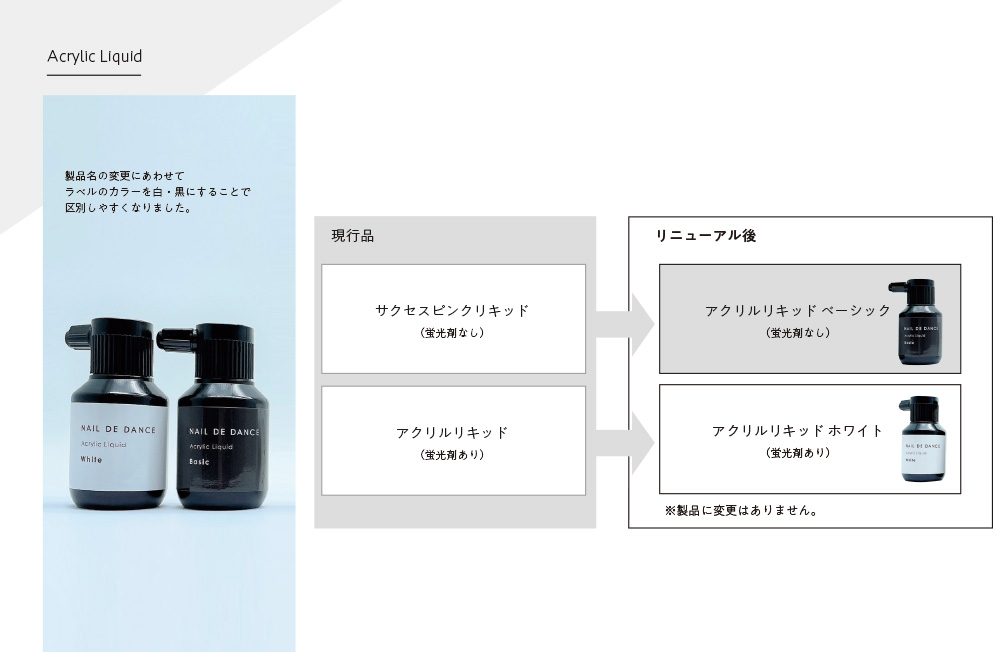 TAT - NAIL DE DANCE - ネイルデダンス アクリルリキッド