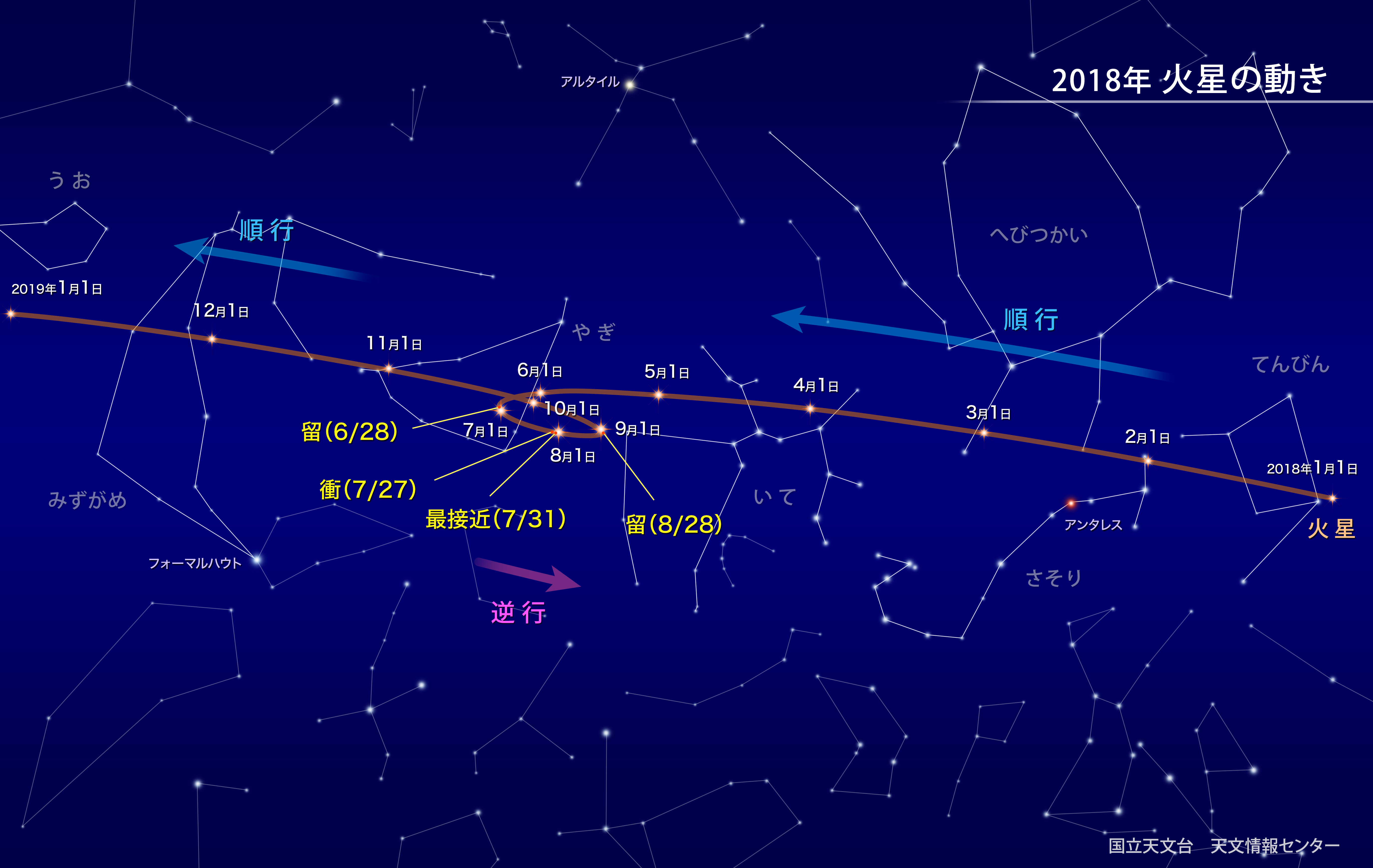 いつ、どこに見える？ | 国立天文台(NAOJ)