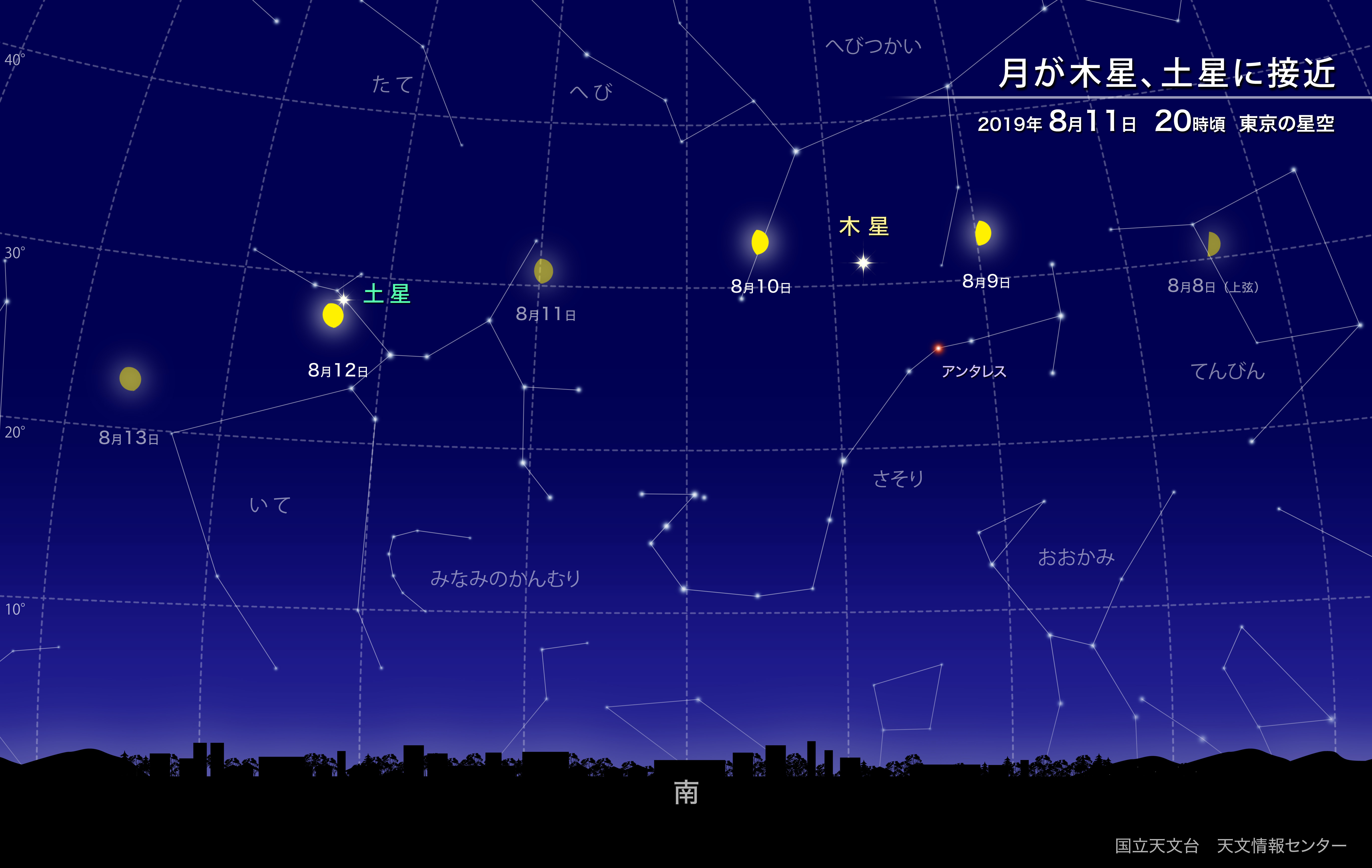 月が木星、土星に接近（2019年8月） | 国立天文台(NAOJ)