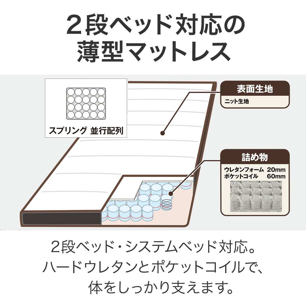 2段ベッド対応薄型ポケットコイルマットレスシングル(RG02VB) | ニトリ
