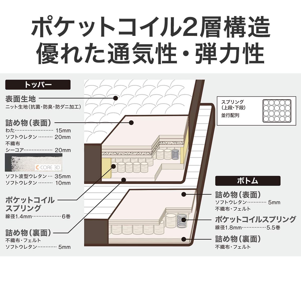 セミダブルマットレス(Nスリープ P3-CC) | ニトリネット【公式】 家具