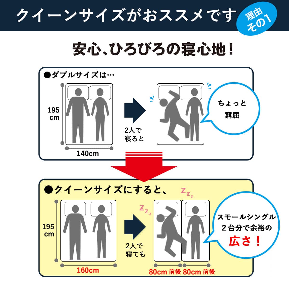 ダブルマットレス(NスリープハードH3-CC) | ニトリネット【公式】 家具