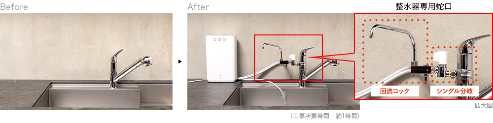 製品の取り付けについて｜お手入れ方法｜製品情報｜株式会社日本トリム