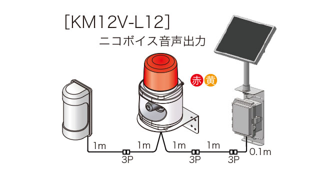 応用製品簡易車両入出庫警告灯：車両の出入りを検知、回転灯や警報器で