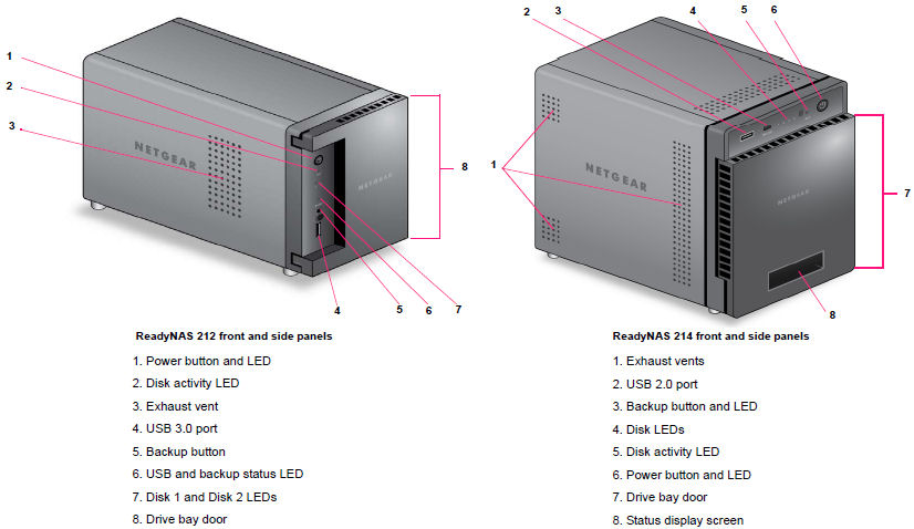 NETGEAR ReadyNAS RN21X Family Reviewed - SmallNetBuilder