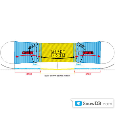 Roxy' technology C2 Banana-Traction of 2010/2011 :: Snowboard and