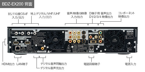 BDZ-EX200 各部名称・端子図 | ブルーレイディスクレコーダー | ソニー