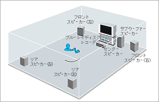 ブルーレイディスクレコーダー
