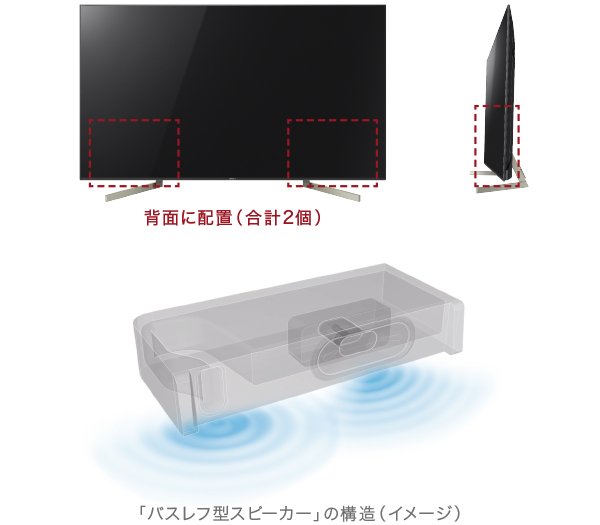 BZ35F/CTシリーズ | 業務用ディスプレイ・テレビ[法人向け] ブラビア