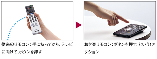 商品情報 | 法人向けホームページ | 液晶テレビ BRAVIA ブラビア | ソニー