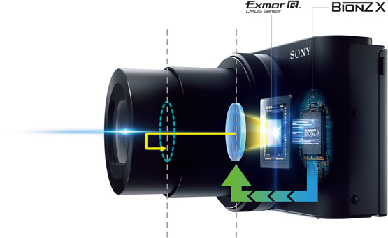 DSC-HX90V 特長 : 光学30倍ズームコンパクト | デジタルスチルカメラ