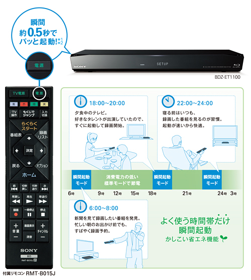 BDZ-ET1100 特長 : らくらく操作 | ブルーレイディスクレコーダー | ソニー