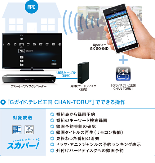 BDZ-EW500 特長 : 充実の「録る」機能 | ブルーレイディスクレコーダー