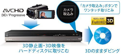 BDZ-AT970T 特長 : ビデオカメラにつないで楽しむ機能 | ブルーレイ