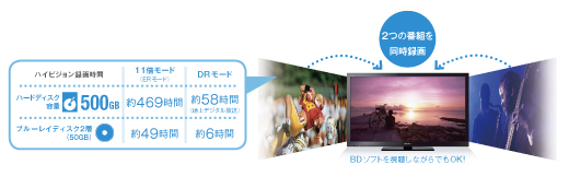 KDL-55HX80R 特長 : たっぷり録画 | テレビ ブラビア | ソニー