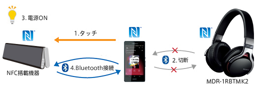 MDR-1RBTMK2 特長 | ヘッドホン | ソニー