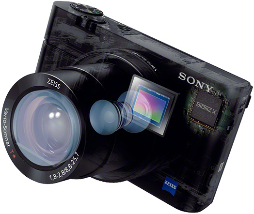 RX100III(DSC-RX100M3) 特長 : 24-70mm/F1.8-2.8レンズと大型1.0型