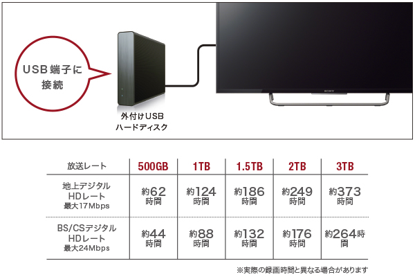 W730Cシリーズ 特長 : 録画 | テレビ ブラビア | ソニー