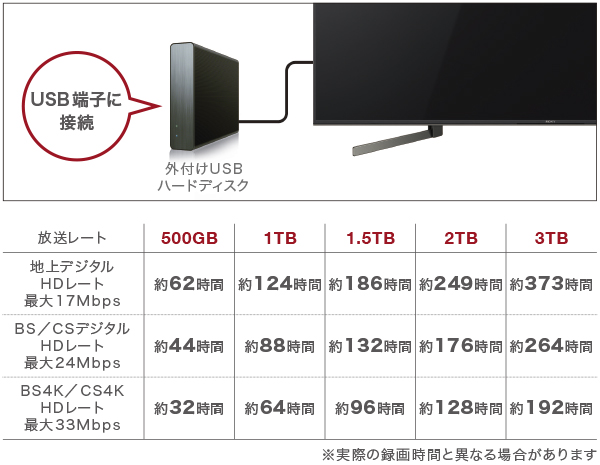 X8550Gシリーズ 特長 : 録画 | テレビ ブラビア | ソニー