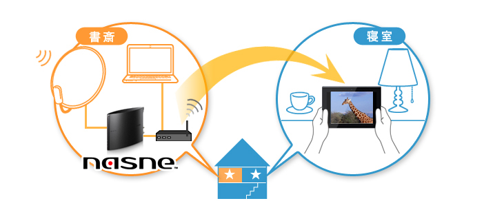 nasne(ナスネ)™との接続 | 接続情報・対応表 | タブレット | サポート