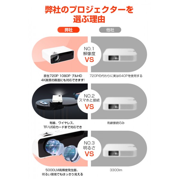 小型で持ち込み便利なホームプロジェクター、高画質で投射できる
