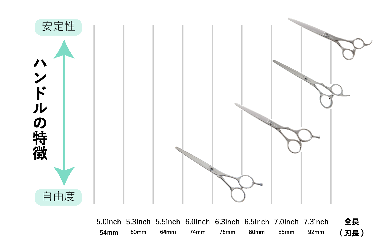 美容師カットシザーのサイズ（インチ長さ）と種類は？選び方ガイド