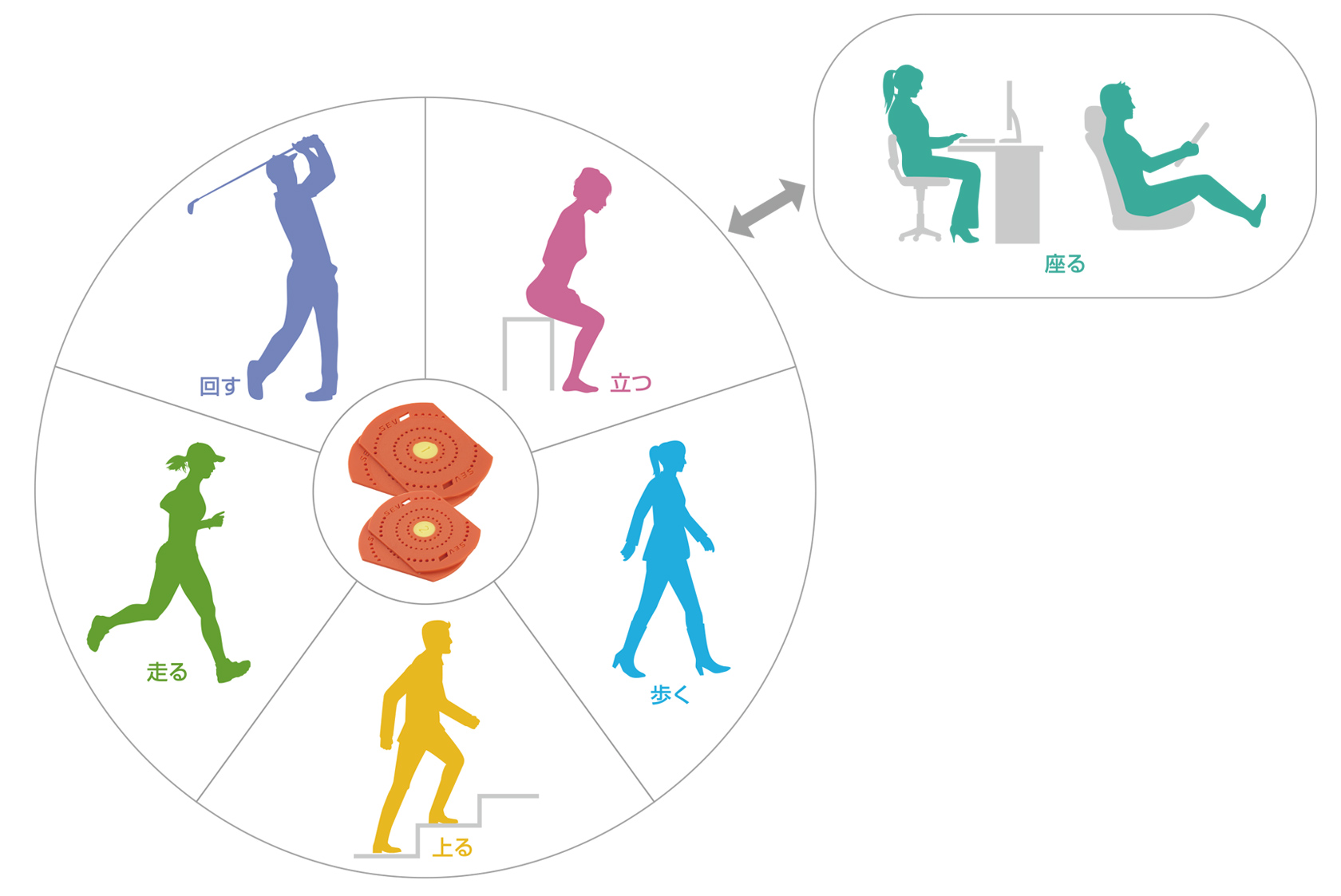 SEVポケットフレンド | SEV健康・スポーツ用製品WEBサイト