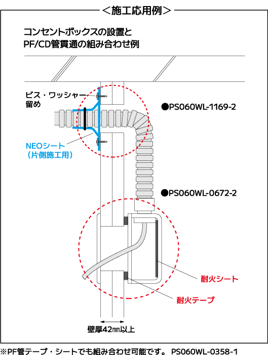 コンセントボックスSW用キット | 防火区画貫通処理部材－積水化学工業