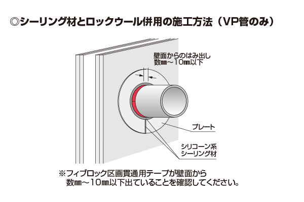 塩ビ管用 | 防火区画貫通処理部材－積水化学工業