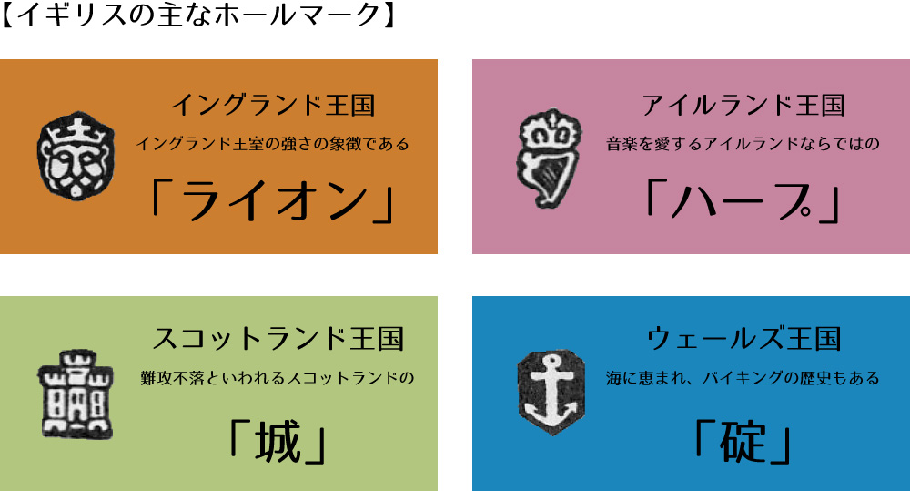 イギリスのアンティークシルバーのホールマーク(刻印)について解説