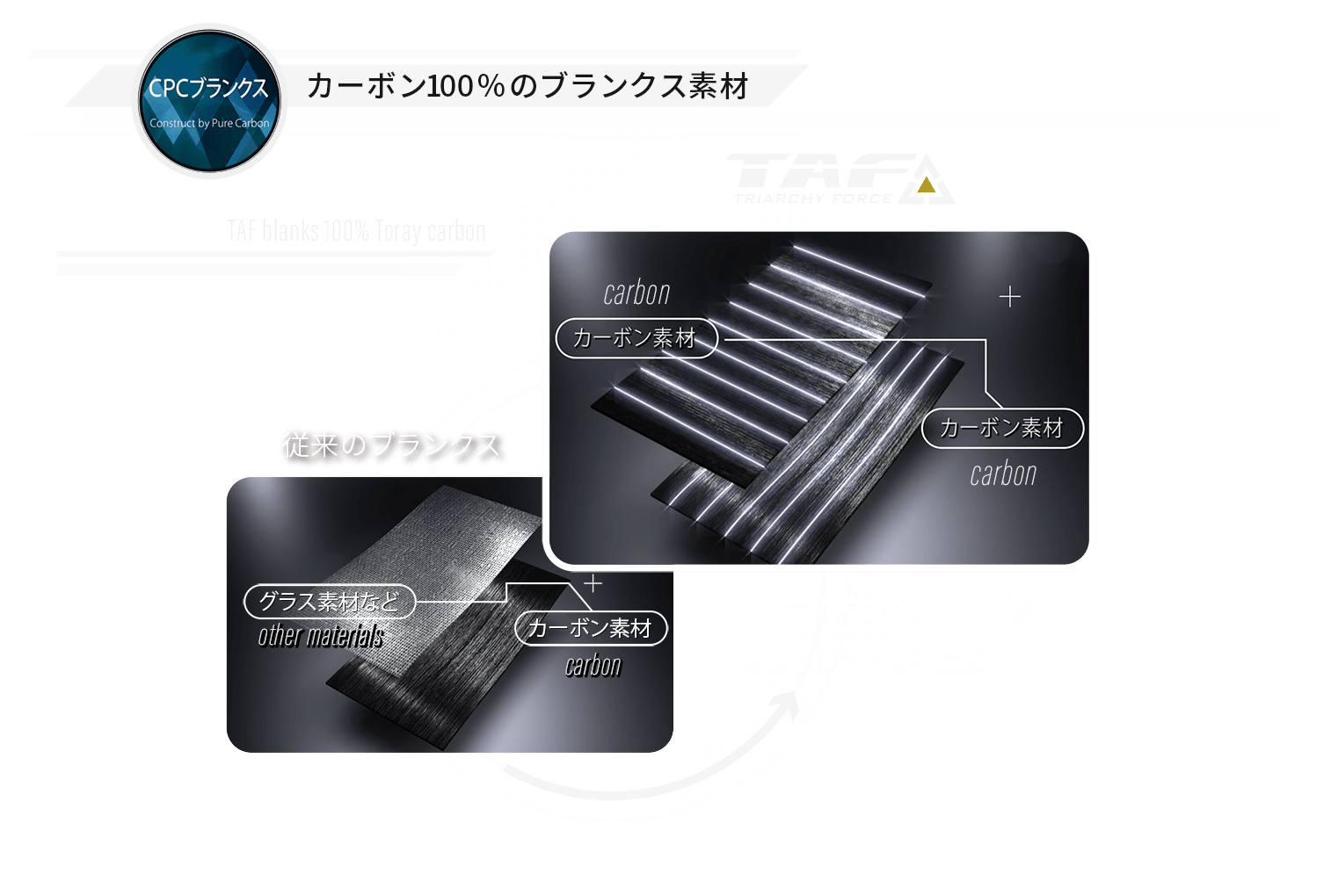 100%国産カーボン使用の次世代ソルトロッド｜AbuGarcia（アブガルシア）