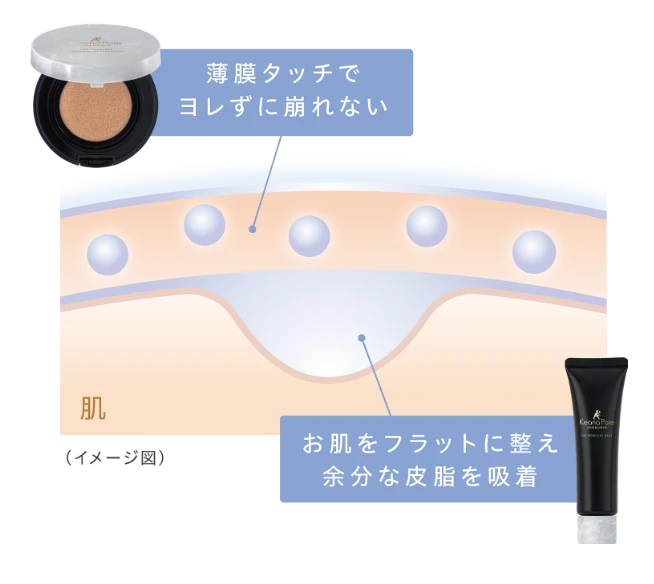ポアレス クッションファンデーション｜毛穴パテ職人｜SANA（サナ）