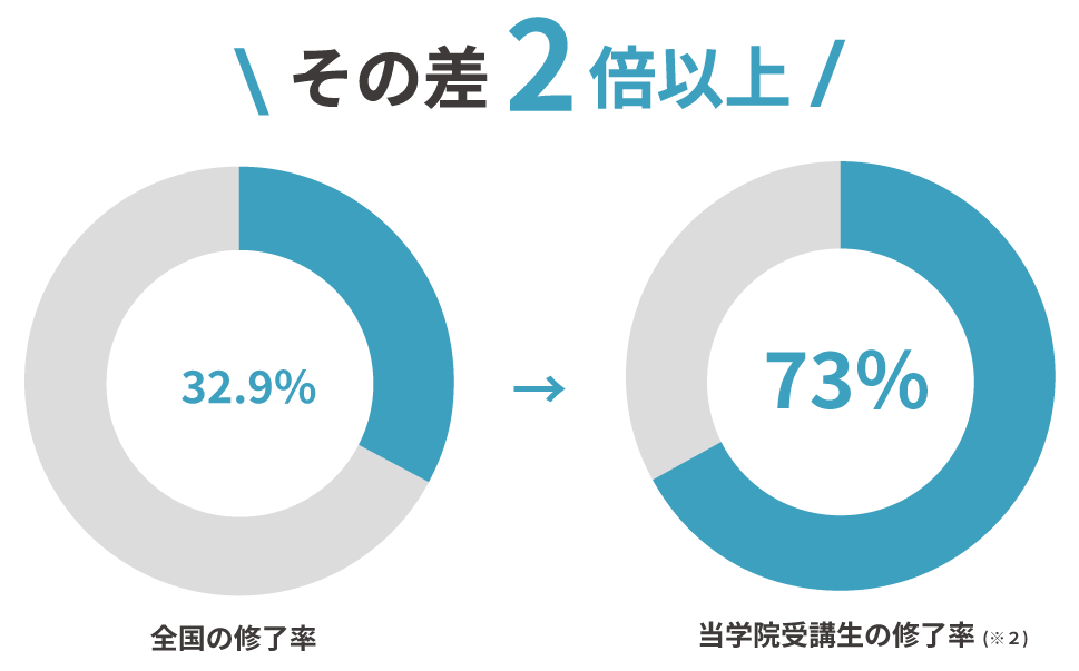 日本で『唯一の』対策講座！| 設備設計1級建築士Web講座｜総合資格学院