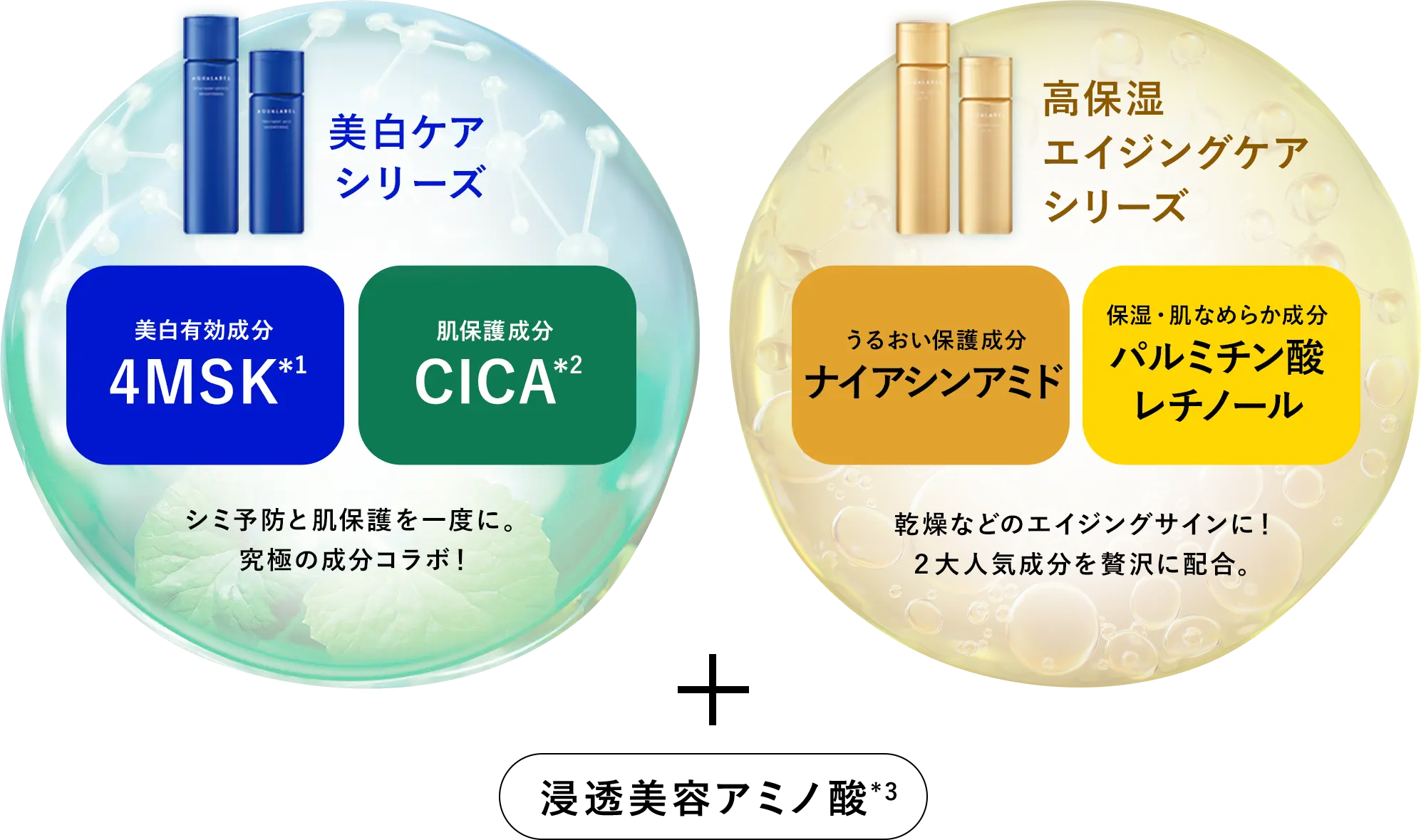 化粧水・乳液-本気の成分アプローチ｜アクアレーベル（AQUALABEL）｜資生堂