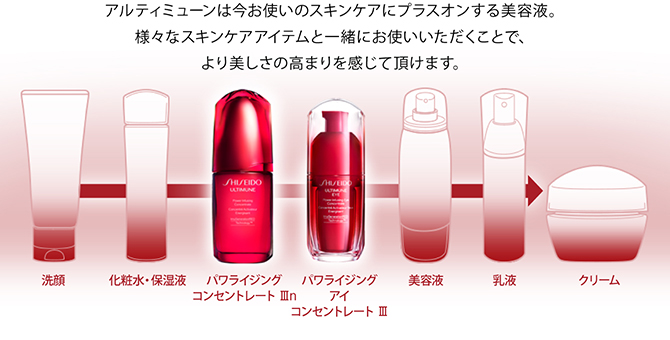 パワライジング アイ コンセントレート Ⅲ｜美容液｜SHISEIDO アルティ