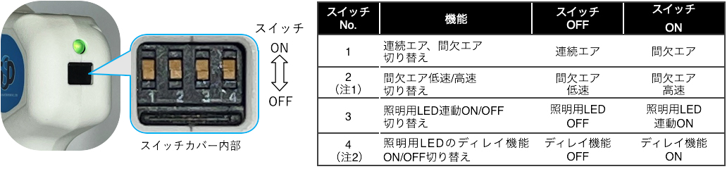 AGZⅣ | ガンタイプ | 高周波式除電装置（イオナイザ/イオナイザー