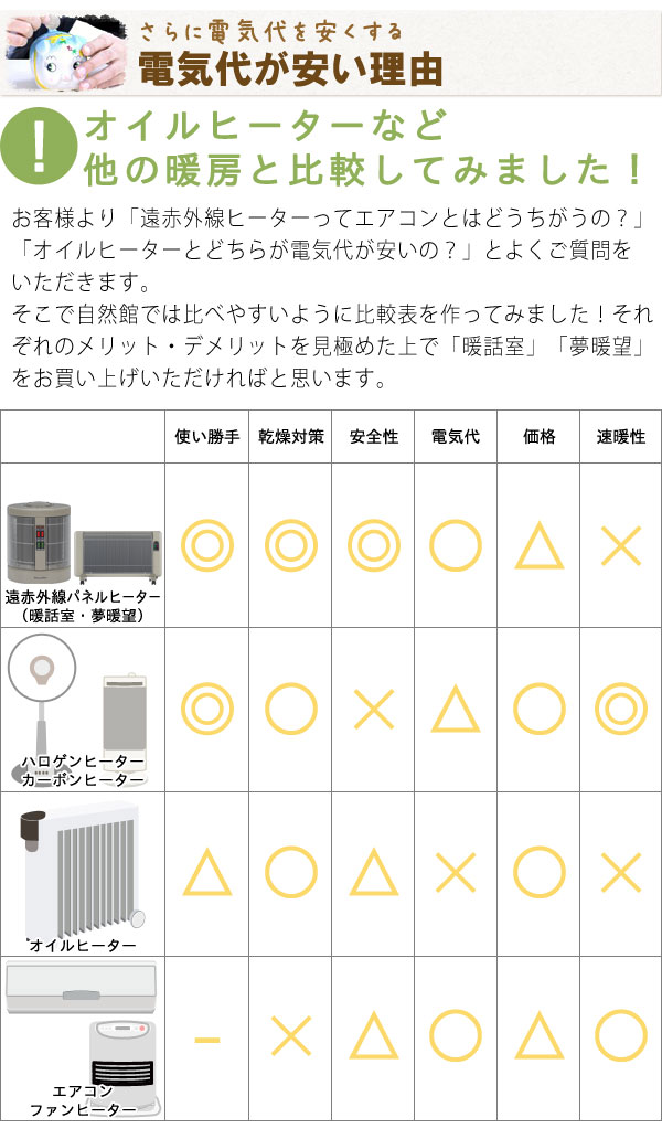 遠赤外線パネルヒーター 暖話室1000型H【アールシーエス】 談話室 電気