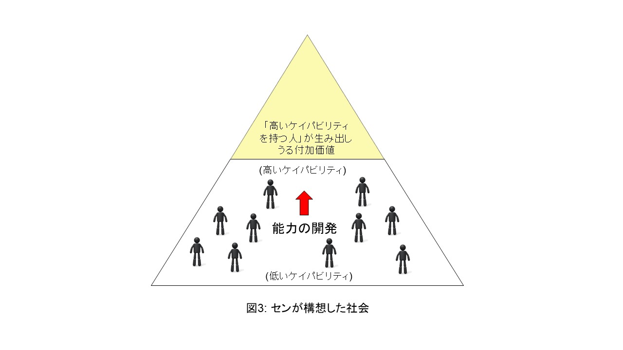 共感資本主義に向けて －経済学がたどってきた道｜マンスリー